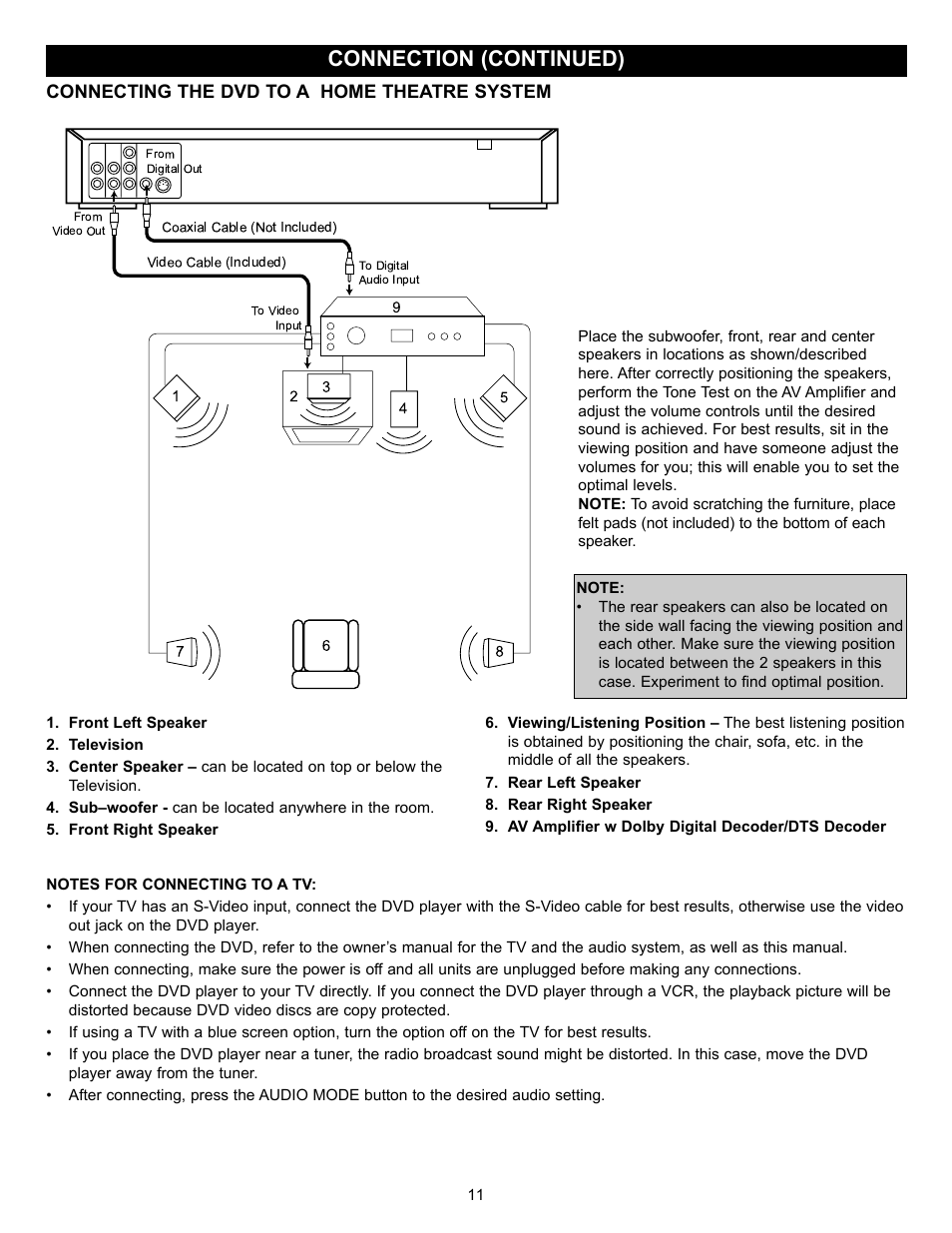 Connection (continued), Connecting the dvd to a home theatre system | Memorex MVD2027 User Manual | Page 12 / 35