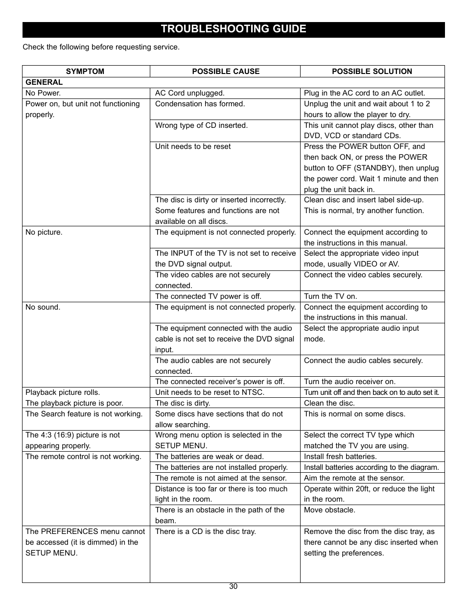 Troubleshooting guide | Memorex MVD2027 User Manual | Page 31 / 35