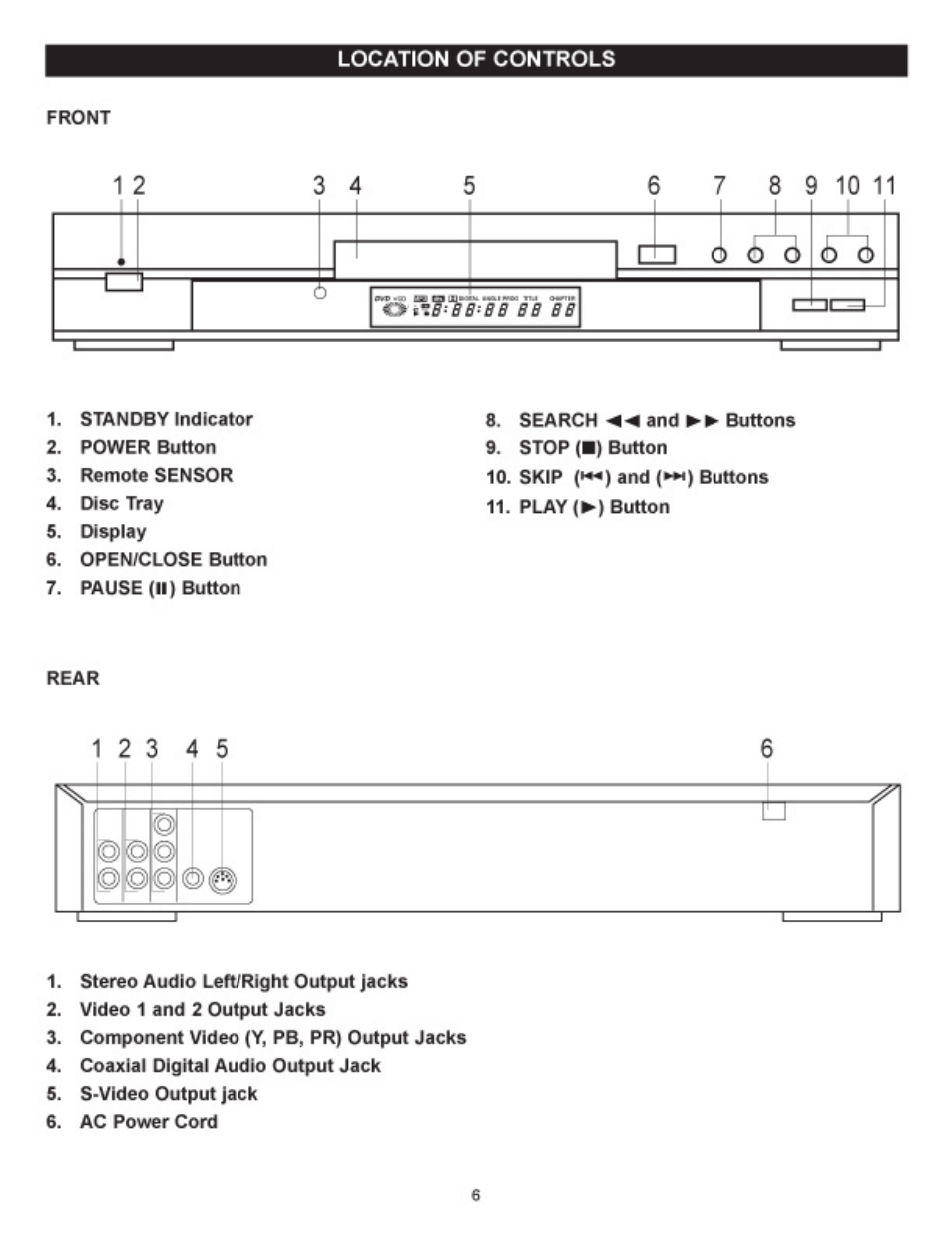 Memorex MVD2027 User Manual | Page 7 / 35
