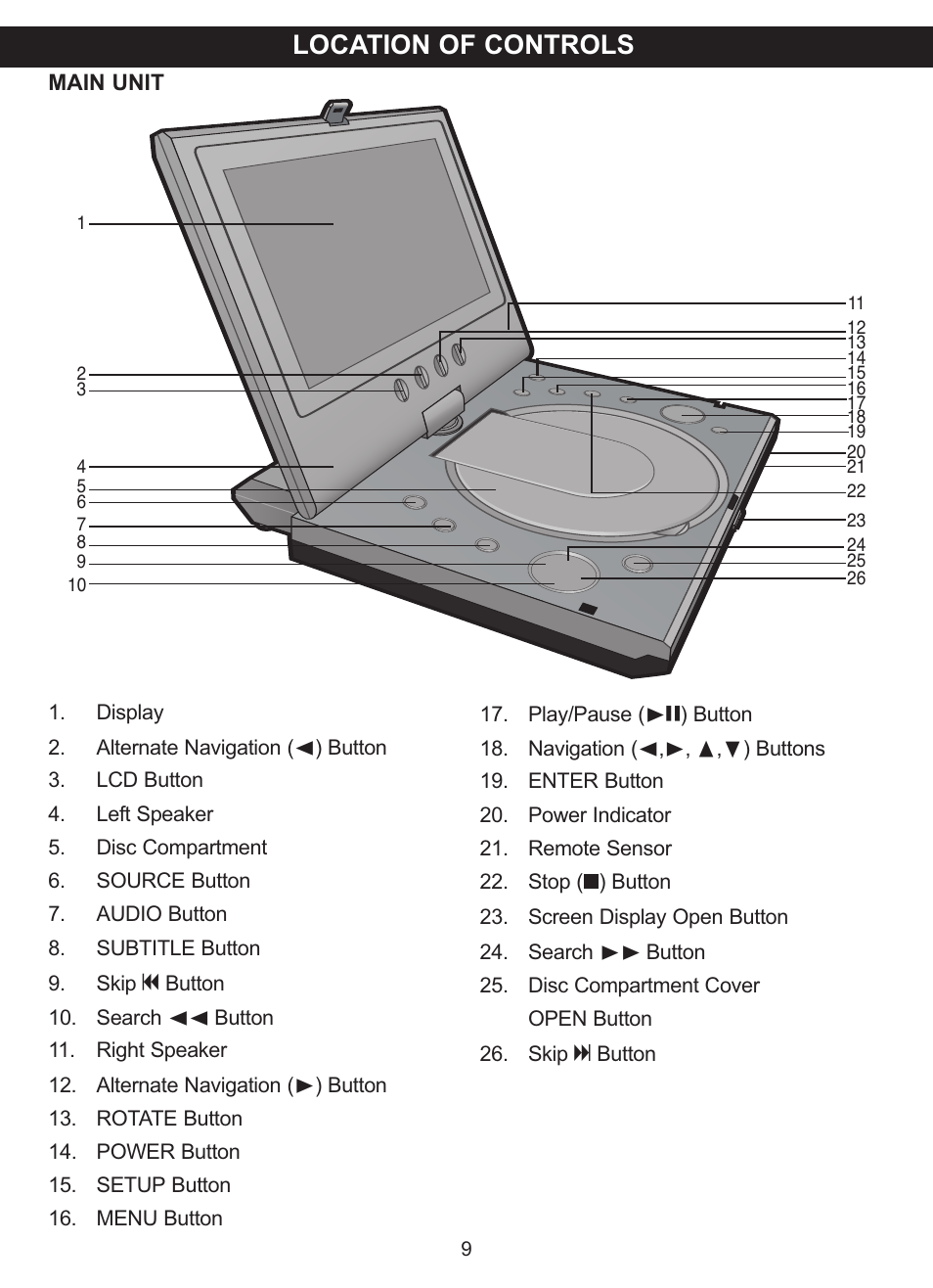 Location of controls | Memorex MVDP1076 User Manual | Page 10 / 44