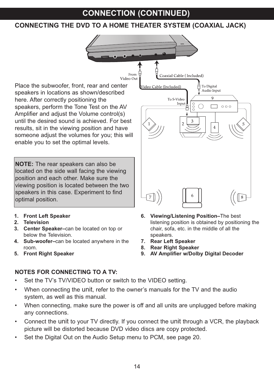 Connection (continued) | Memorex MVDP1076 User Manual | Page 15 / 44