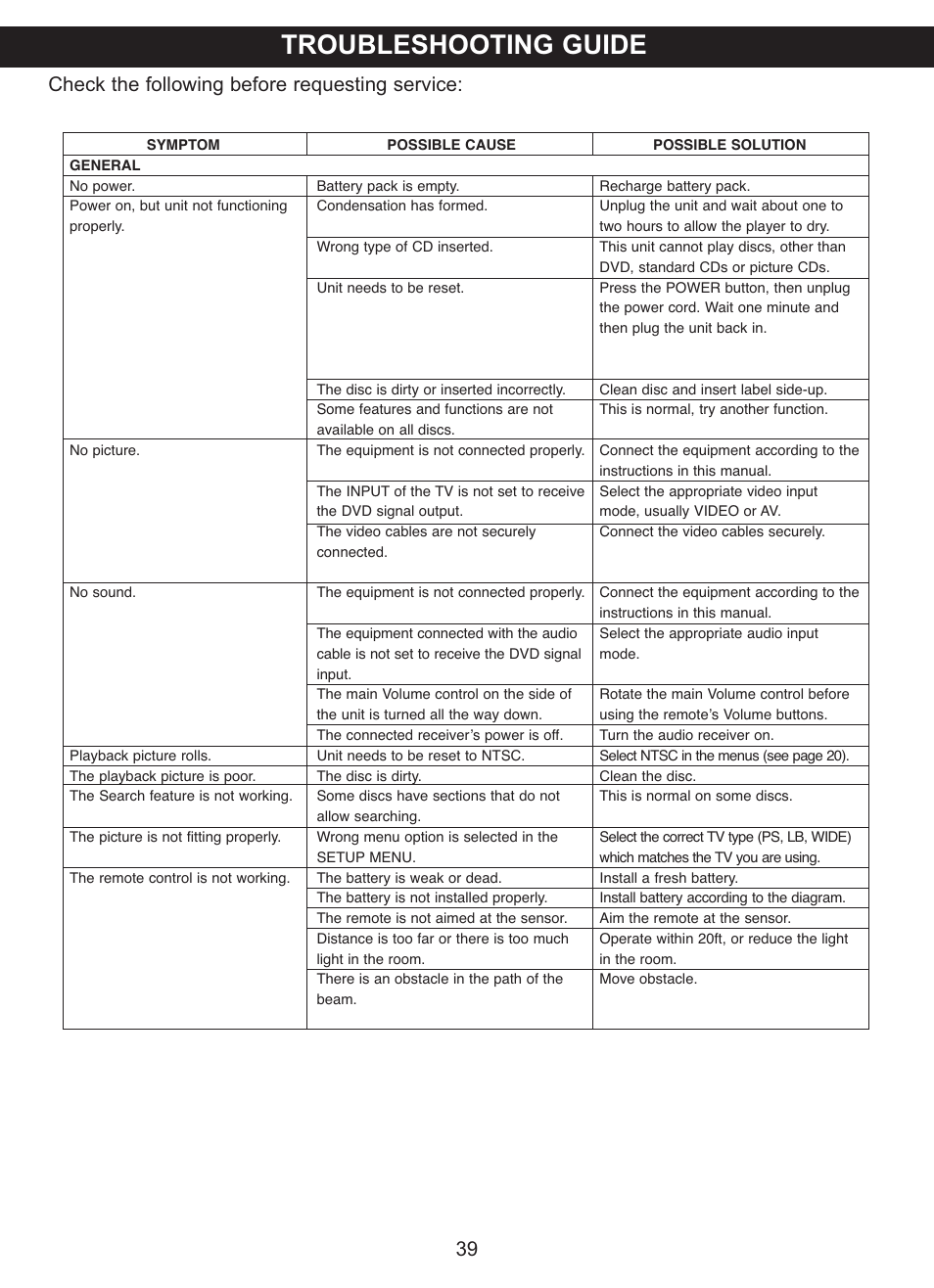 Troubleshooting guide, Check the following before requesting service: 39 | Memorex MVDP1076 User Manual | Page 40 / 44
