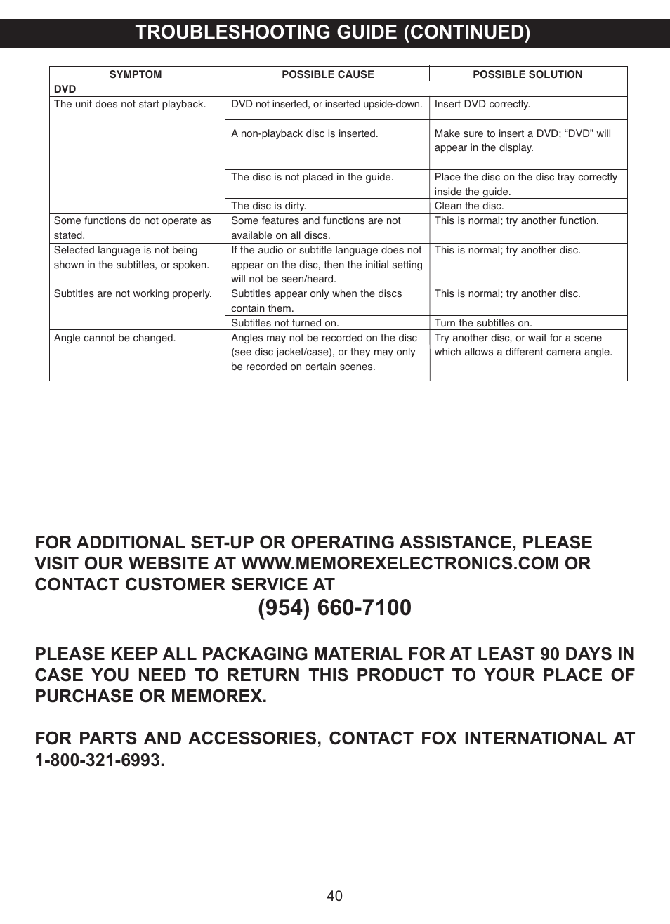 Troubleshooting guide (continued) | Memorex MVDP1076 User Manual | Page 41 / 44