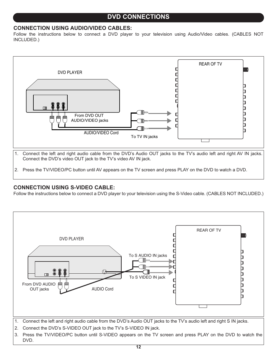 Dvd connections | Memorex MT3010OM User Manual | Page 13 / 42