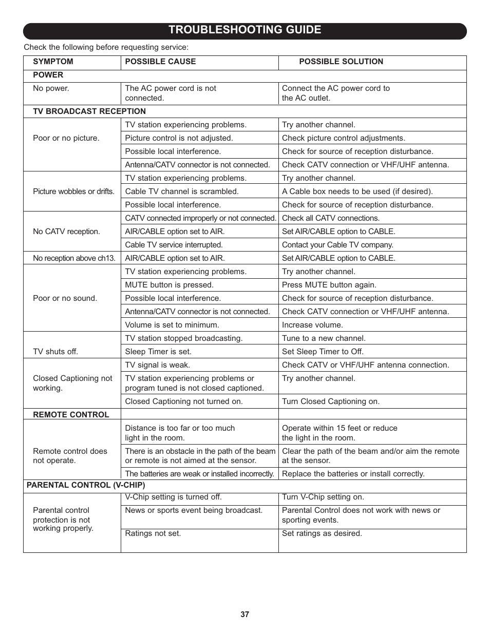 Troubleshooting guide | Memorex MT3010OM User Manual | Page 38 / 42