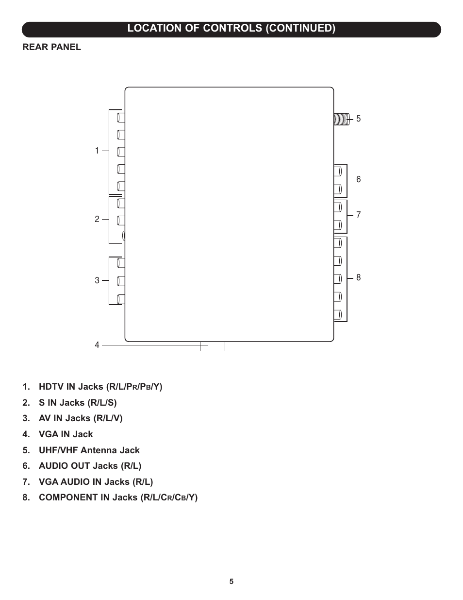 Location of controls (continued) | Memorex MT3010OM User Manual | Page 6 / 42