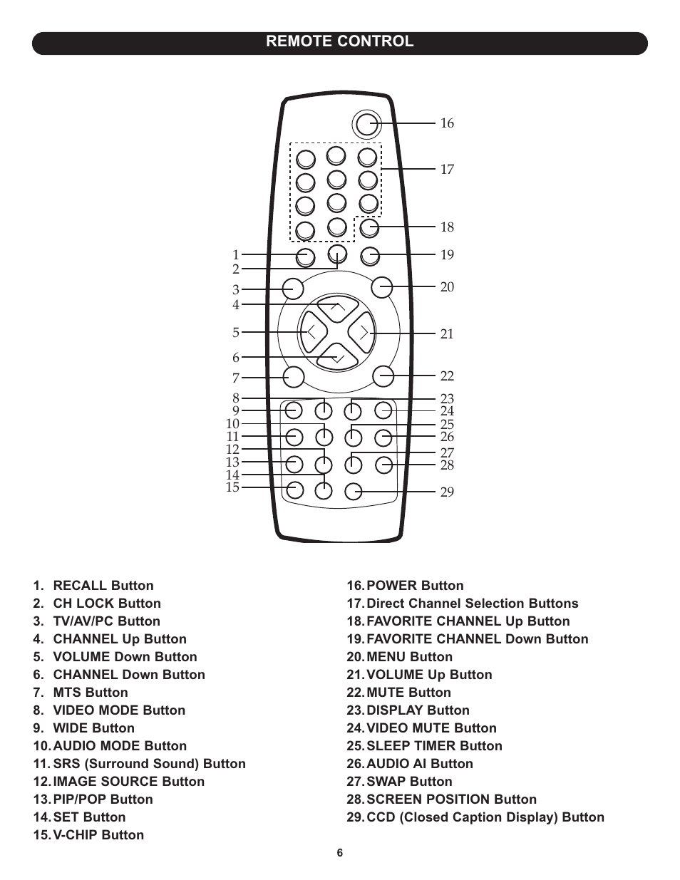 Memorex MT3010OM User Manual | Page 7 / 42