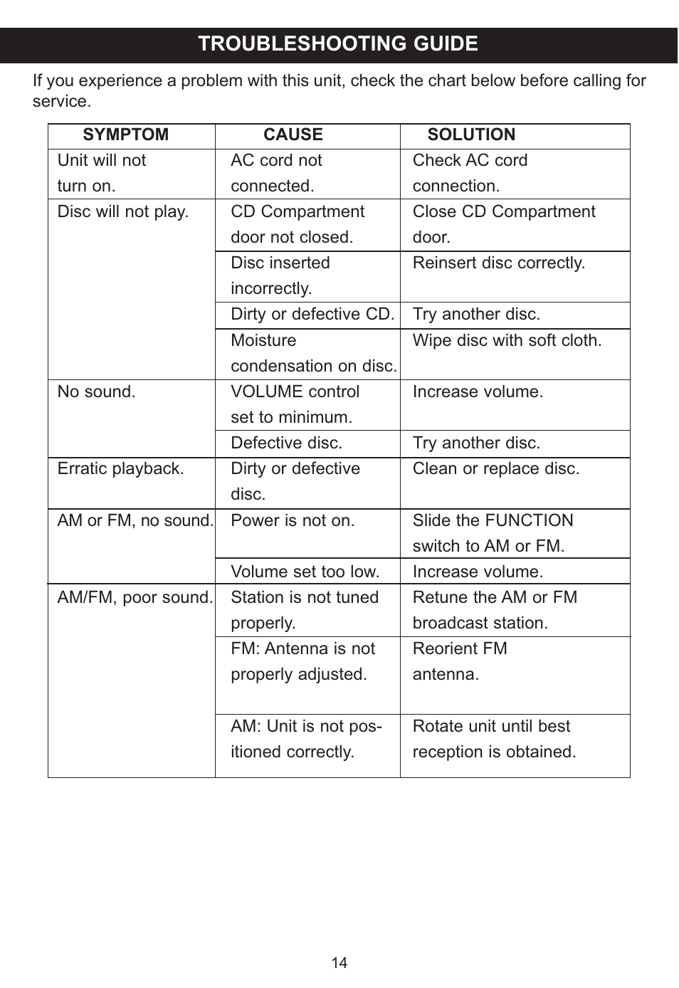 Troubleshooting guide | Memorex MP3115 User Manual | Page 15 / 17
