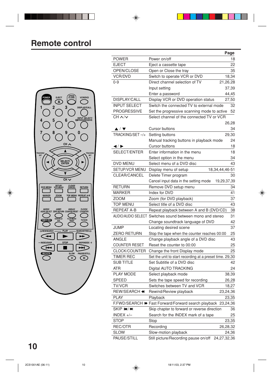 Remote control | Memorex MVD4540B User Manual | Page 10 / 112