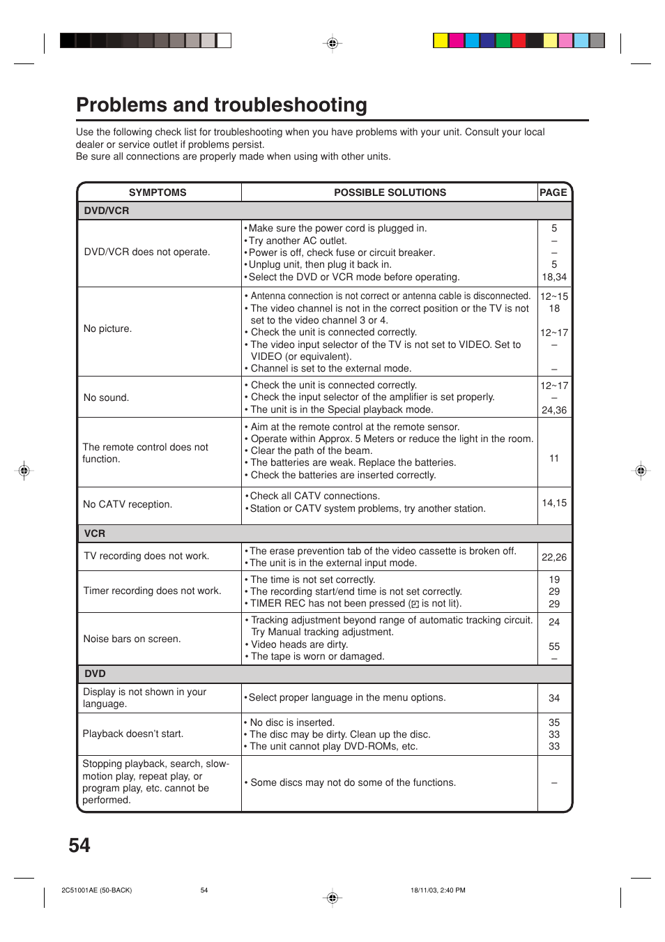 Problems and troubleshooting | Memorex MVD4540B User Manual | Page 54 / 112