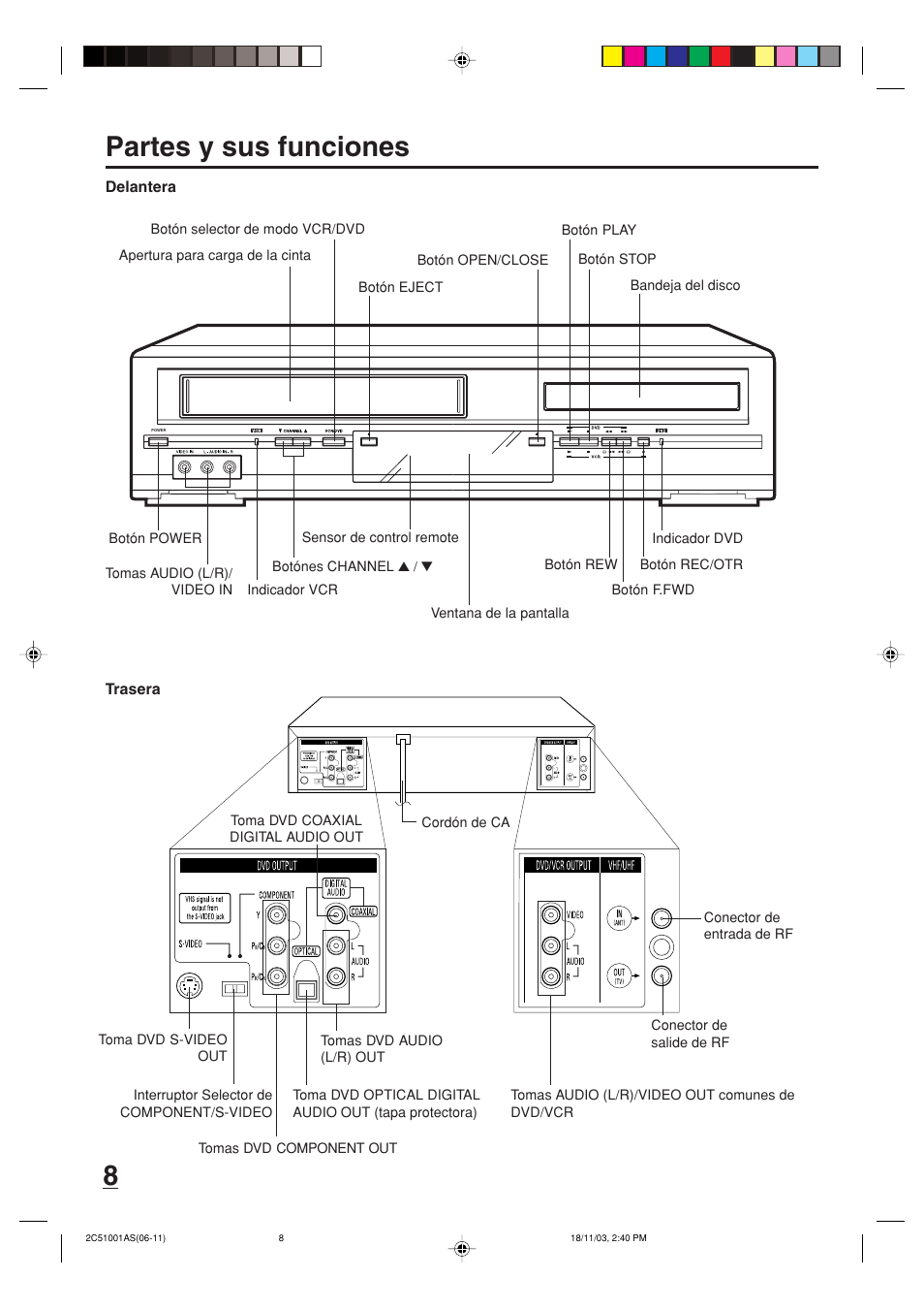 Partes y sus funciones | Memorex MVD4540B User Manual | Page 64 / 112