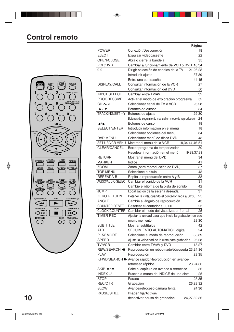 Control remoto | Memorex MVD4540B User Manual | Page 66 / 112