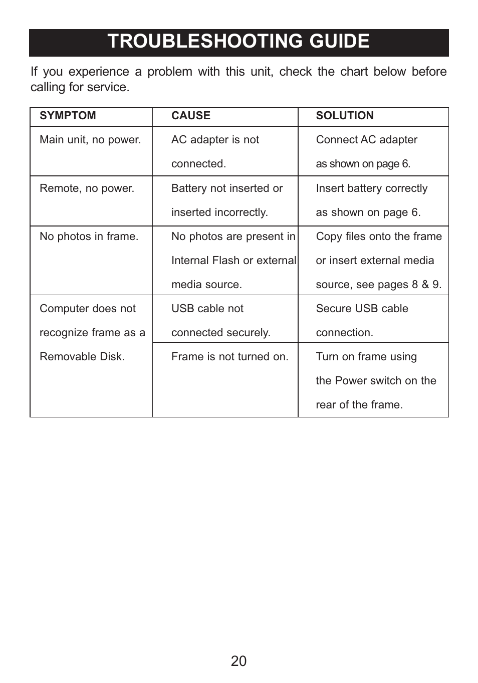 Troubleshooting guide | Memorex portable user User Manual | Page 20 / 21