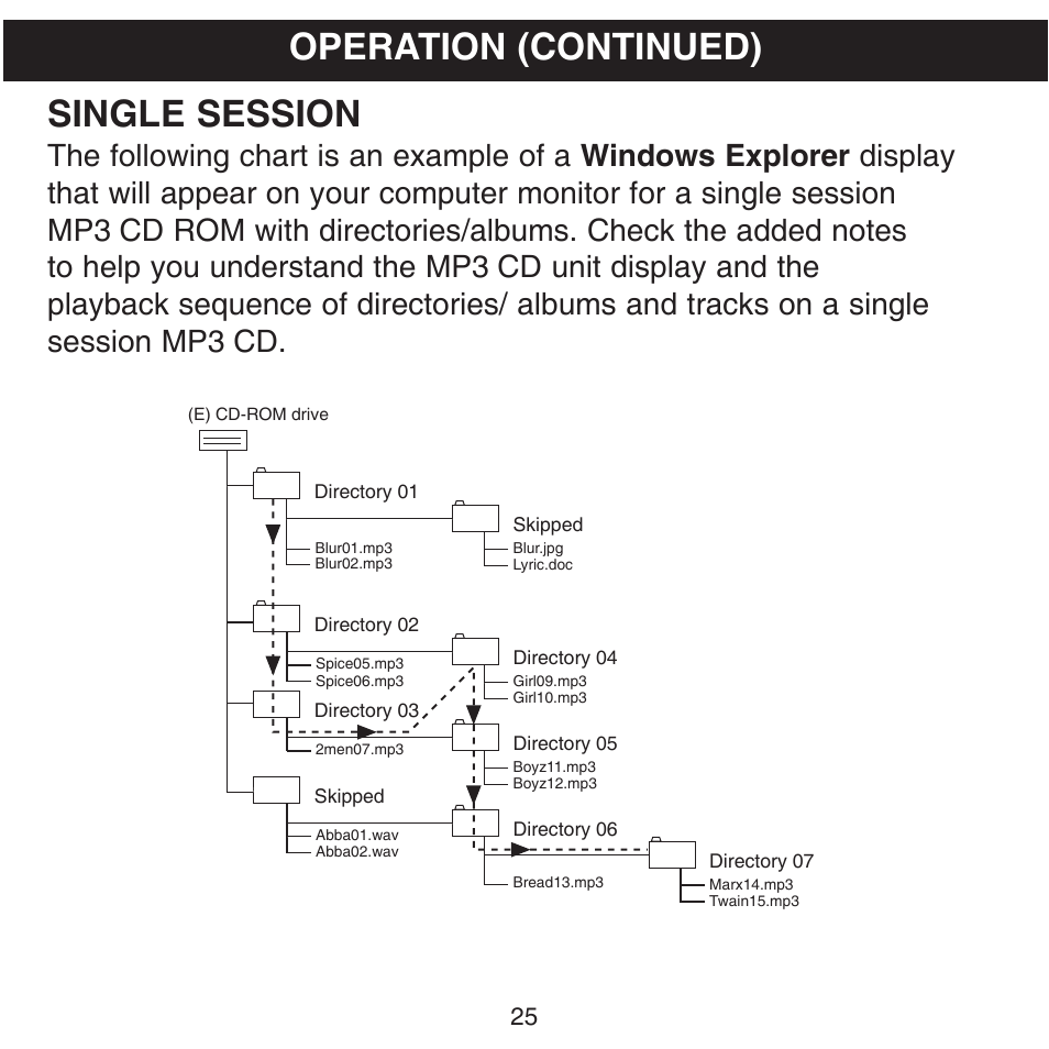 Single session, Operation (continued) | Memorex MPD8601 User Manual | Page 26 / 33
