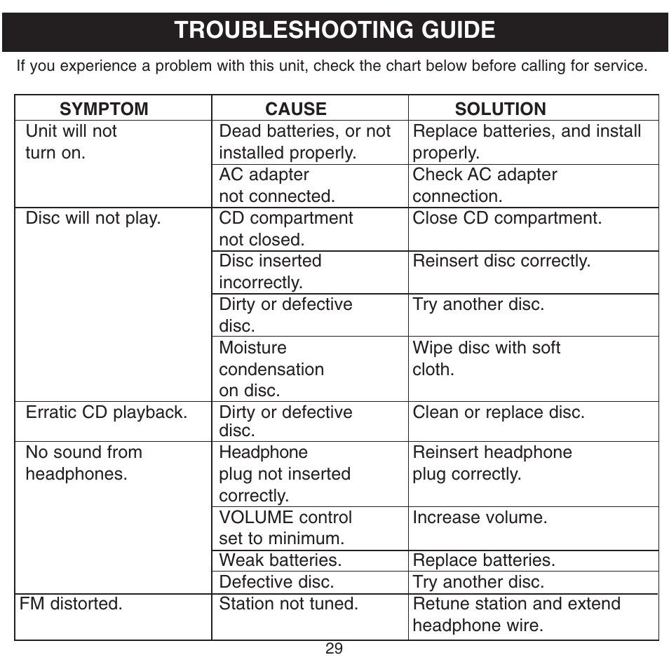 Troubleshooting guide | Memorex MPD8601 User Manual | Page 30 / 33