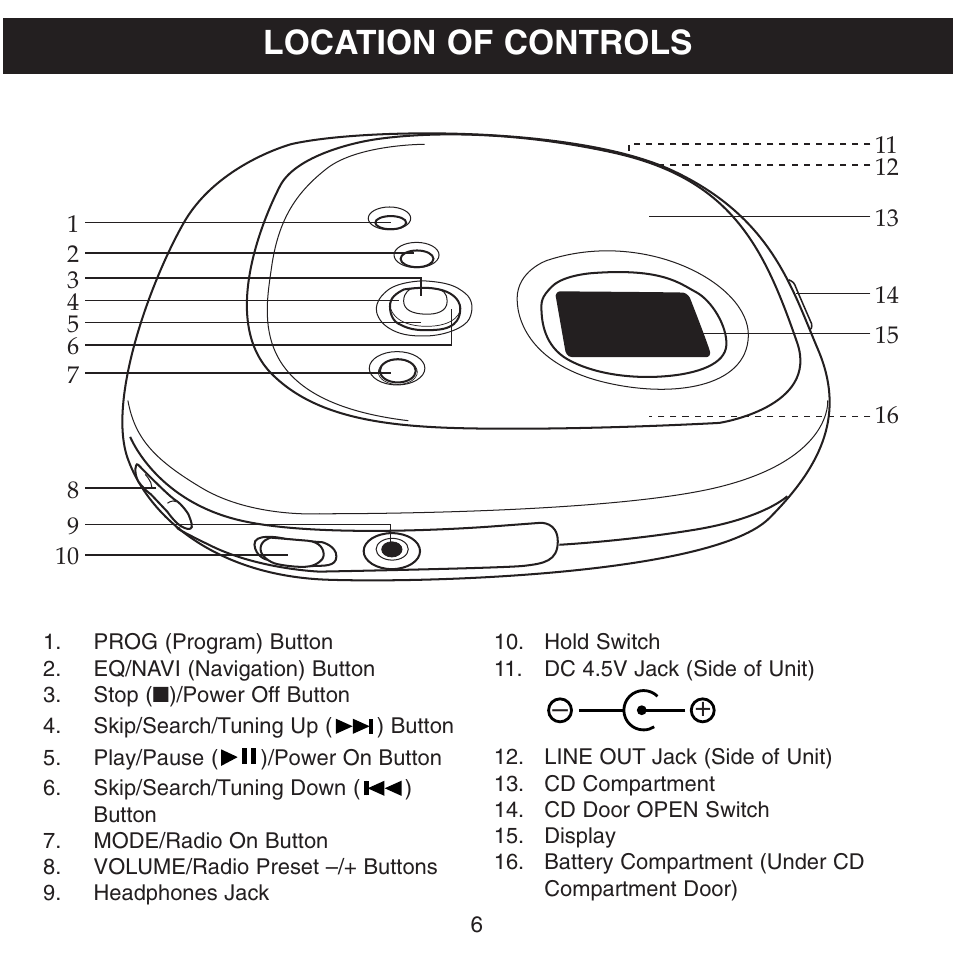 Location of controls | Memorex MPD8601 User Manual | Page 7 / 33