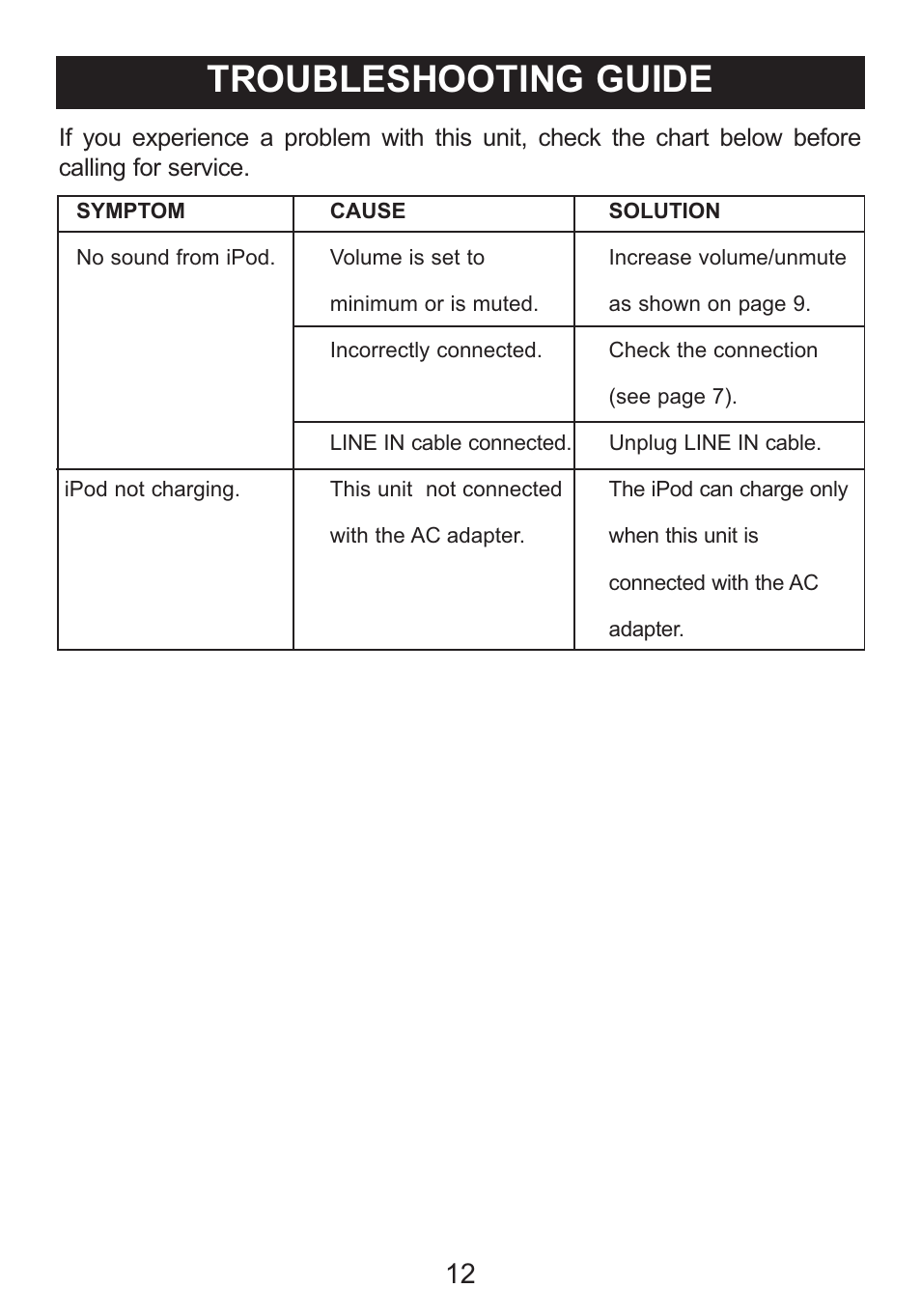 Troubleshooting guide | Memorex Mi2031-PNK User Manual | Page 13 / 28