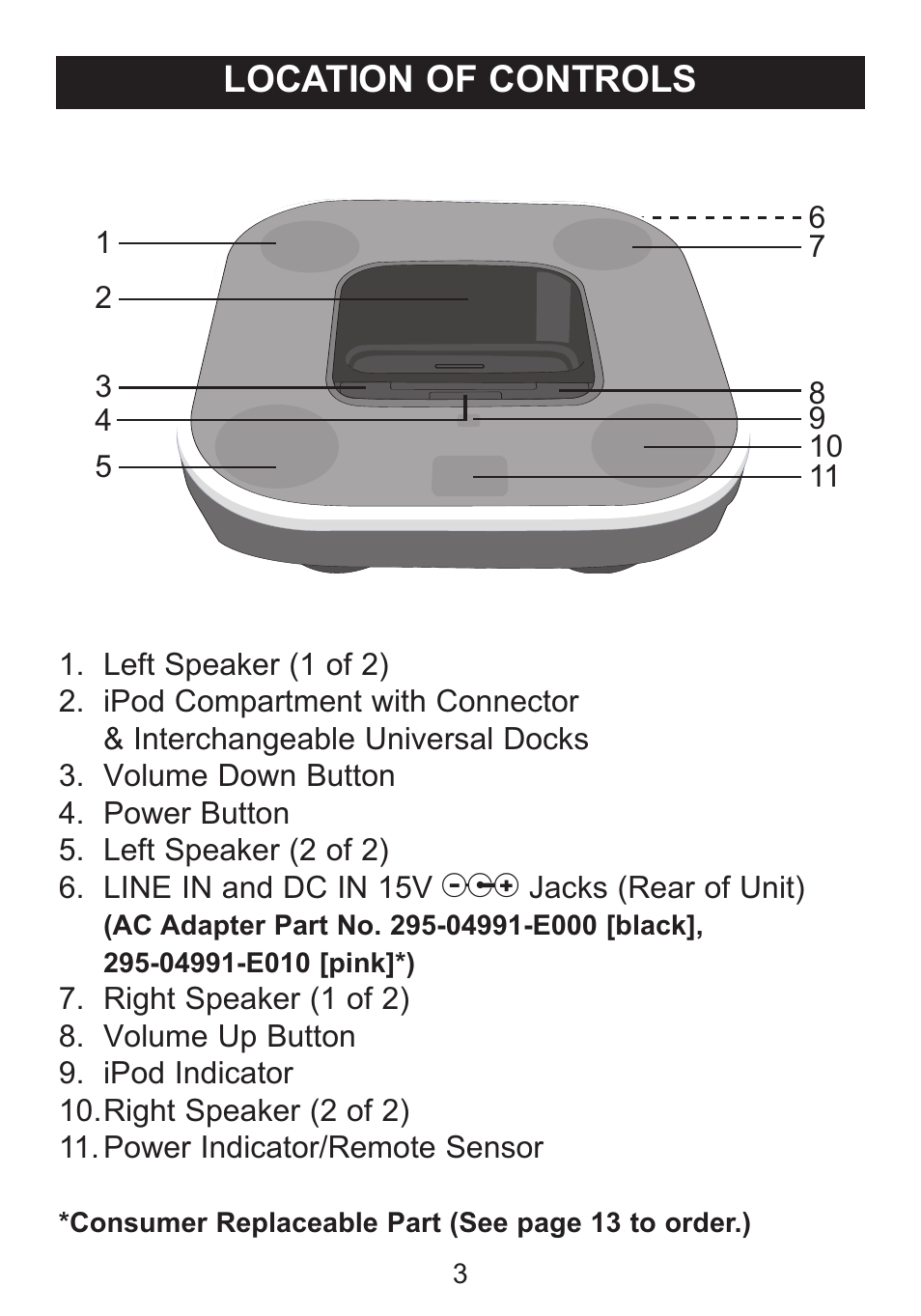 Location of controls | Memorex Mi2031-PNK User Manual | Page 4 / 28