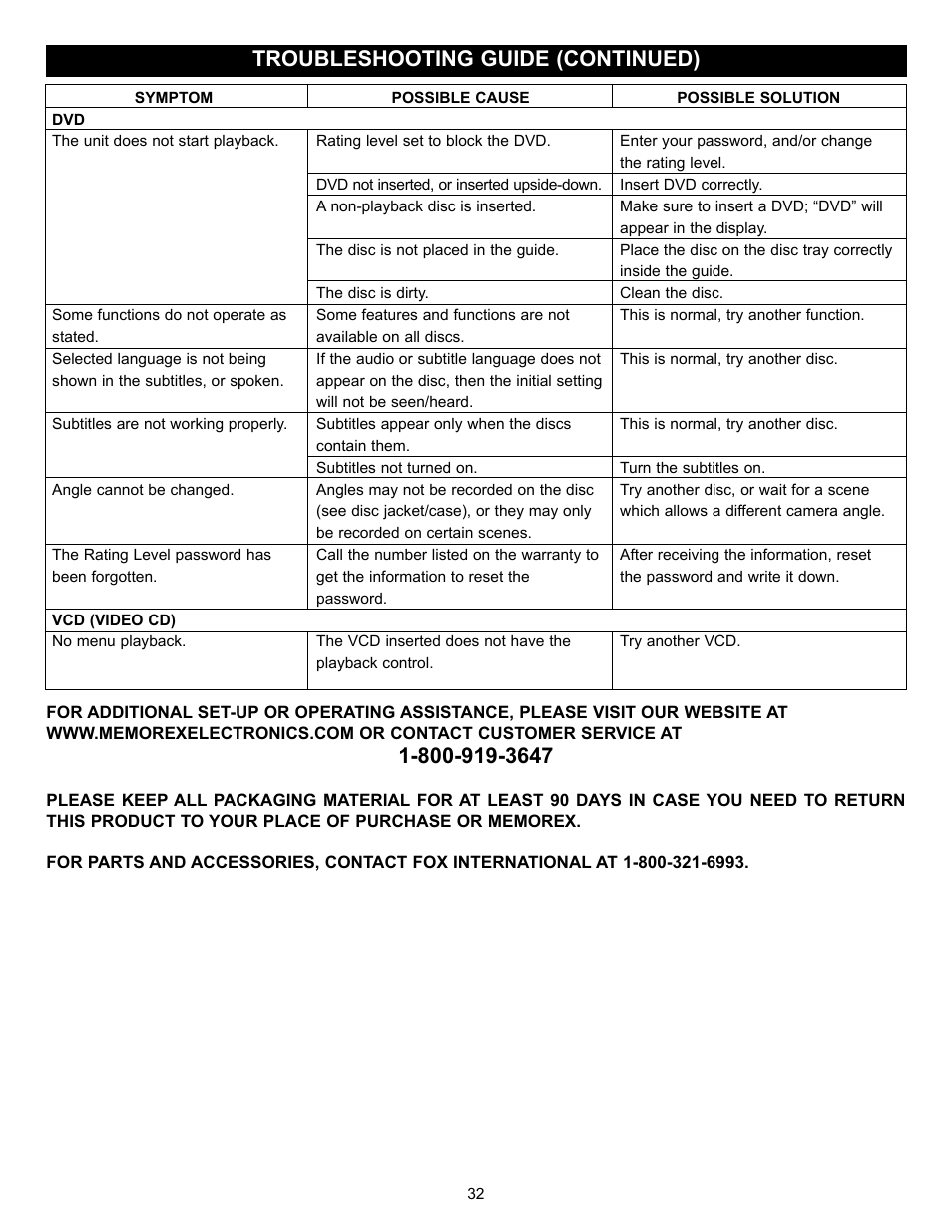 Troubleshooting guide (continued) | Memorex MVD2030 User Manual | Page 33 / 37