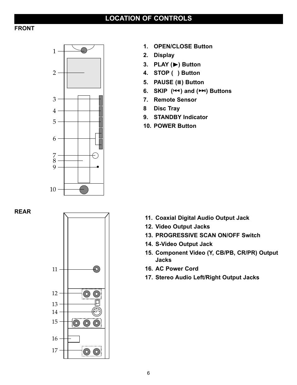 Memorex MVD2030 User Manual | Page 7 / 37