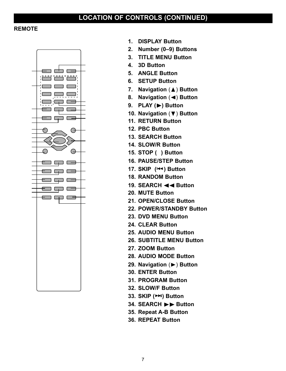 Location of controls (continued) | Memorex MVD2030 User Manual | Page 8 / 37