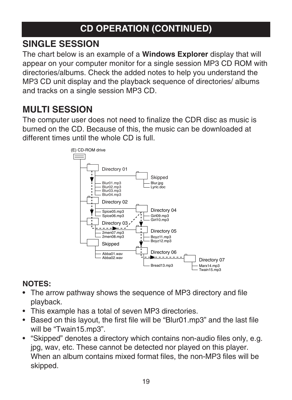 Single session, Multi session, Cd operation (continued) | Memorex MPD8853 User Manual | Page 20 / 24