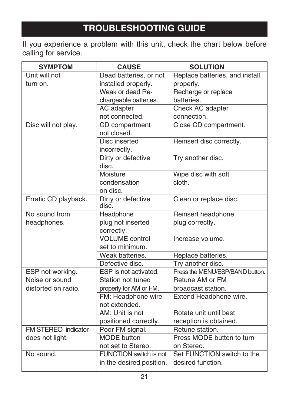 Troubleshooting guide | Memorex MPD8853 User Manual | Page 22 / 24