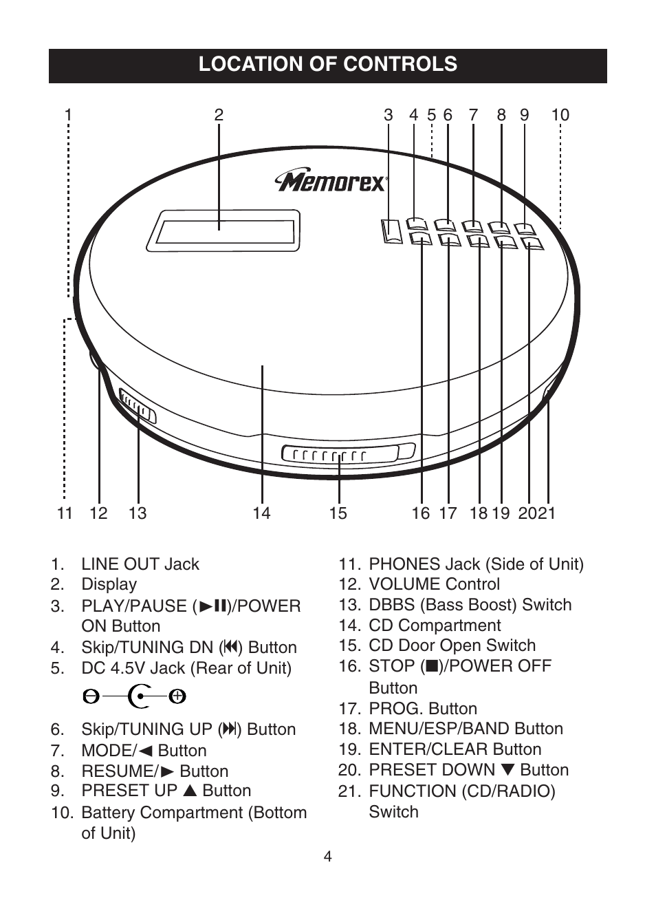 Location of controls | Memorex MPD8853 User Manual | Page 5 / 24