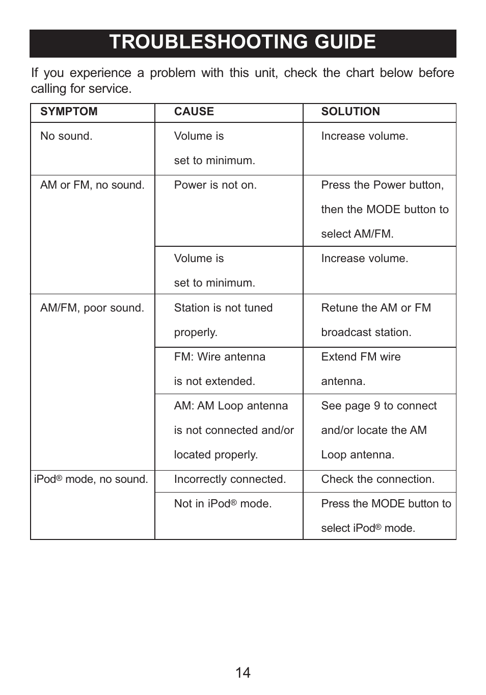 Troubleshooting guide | Memorex Mi1006 User Manual | Page 15 / 17