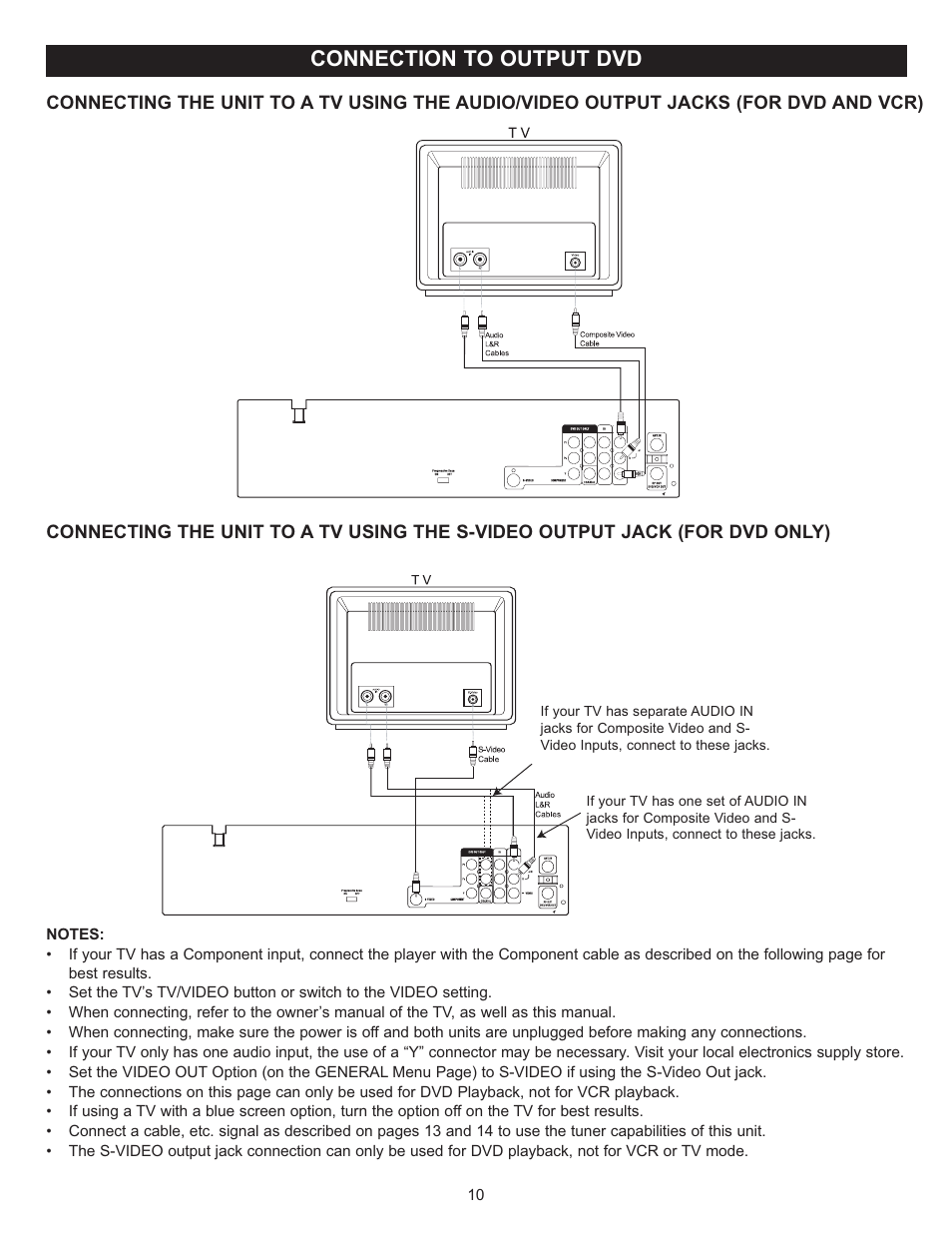 Connection to output dvd | Memorex MVD4543 User Manual | Page 11 / 58