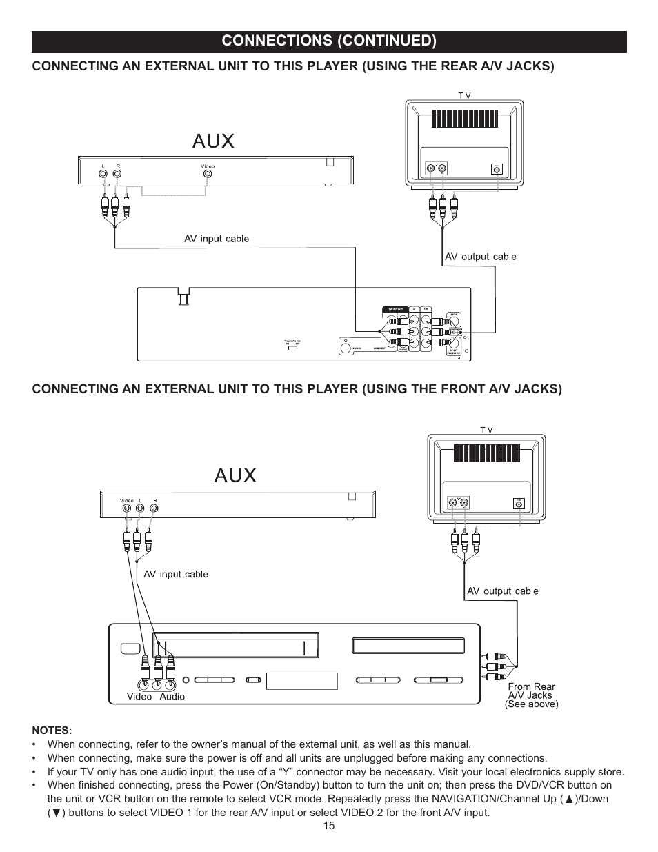 Connections (continued) | Memorex MVD4543 User Manual | Page 16 / 58
