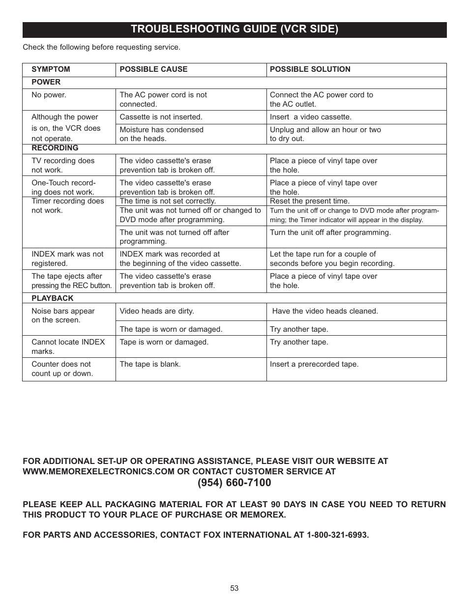 Troubleshooting guide (vcr side) | Memorex MVD4543 User Manual | Page 54 / 58