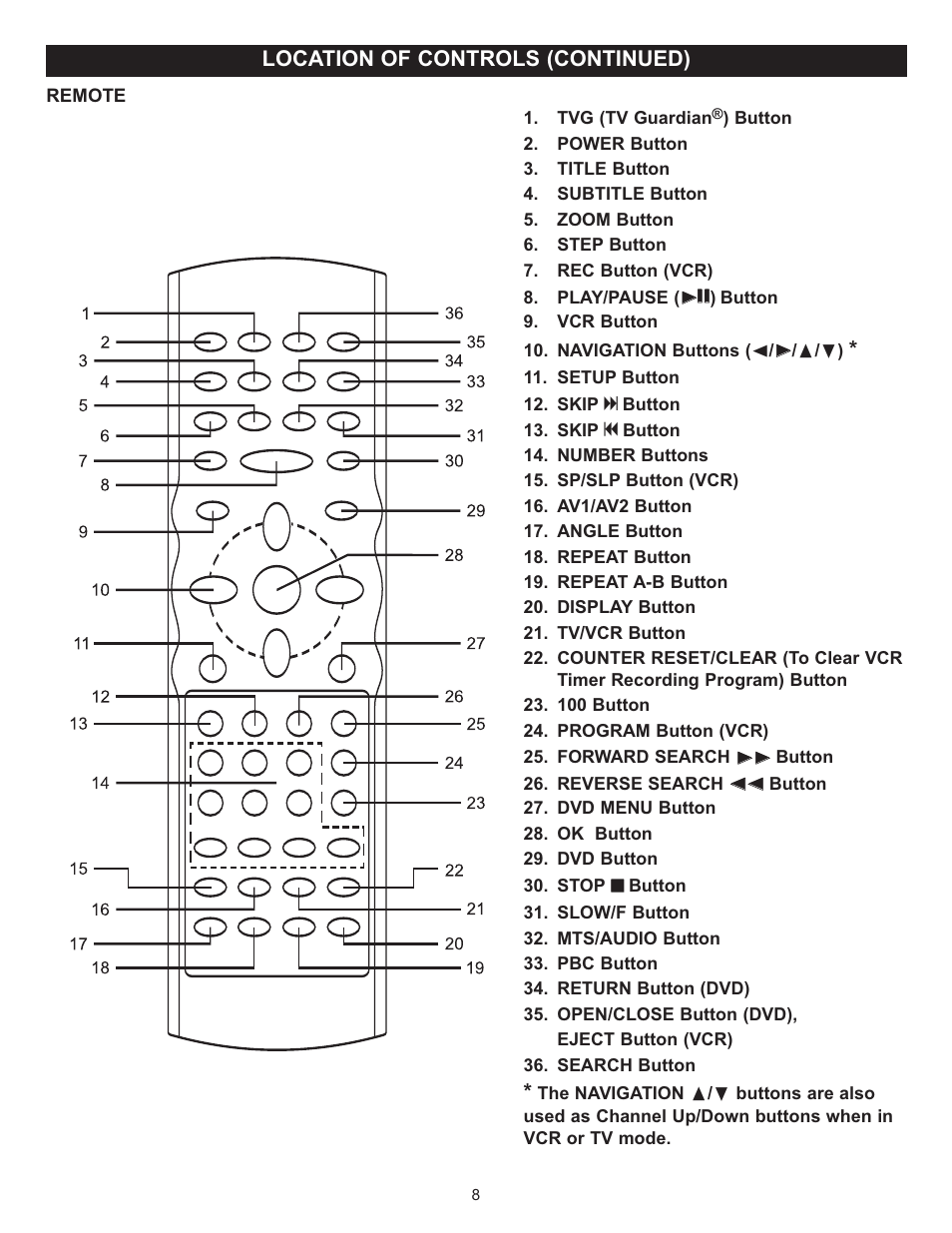Location of controls (continued) | Memorex MVD4543 User Manual | Page 9 / 58