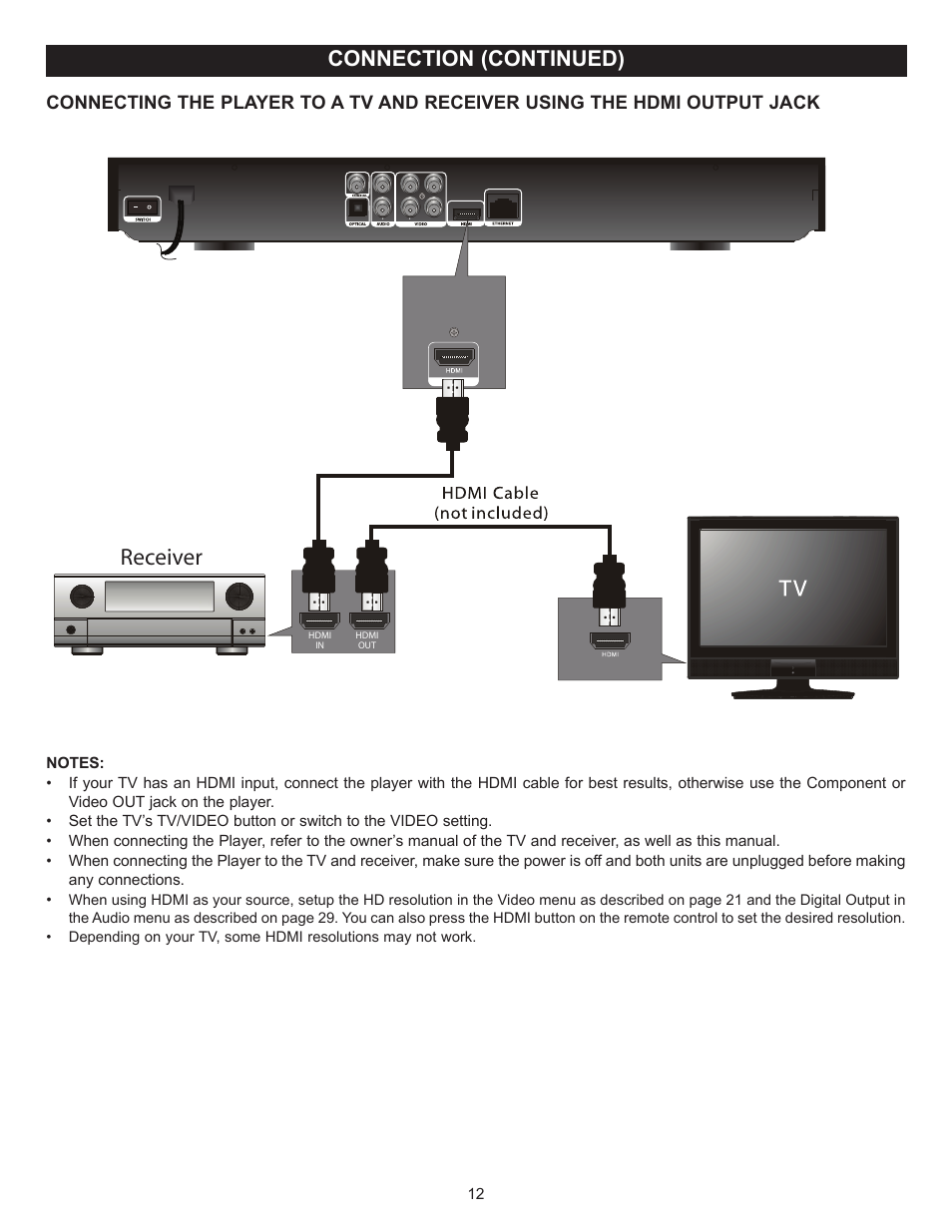 Receiver, Connection (continued) | Memorex MVBD2520-R User Manual | Page 13 / 52