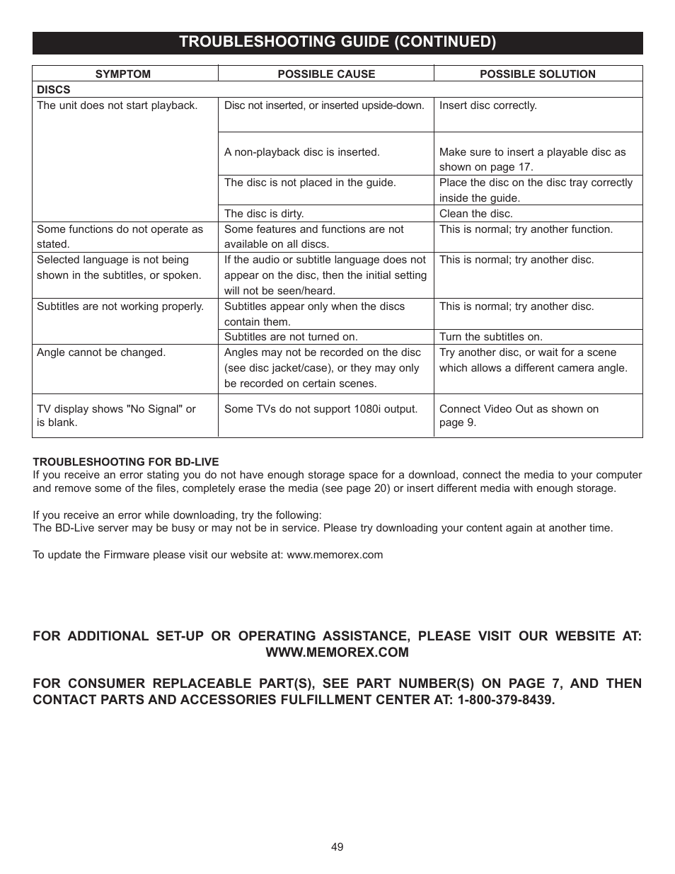Troubleshooting guide (continued) | Memorex MVBD2520-R User Manual | Page 50 / 52