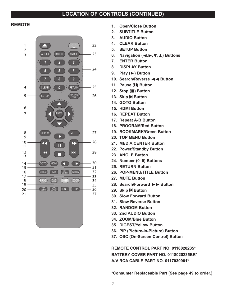 Location of controls (continued) | Memorex MVBD2520-R User Manual | Page 8 / 52