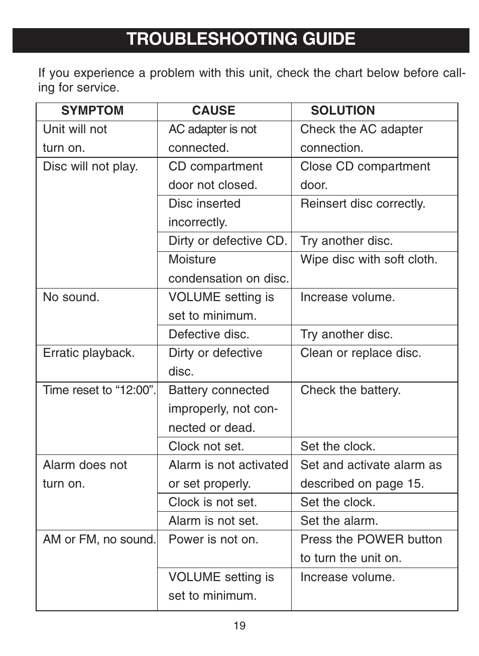 Troubleshooting guide | Memorex MC7100 User Manual | Page 20 / 22