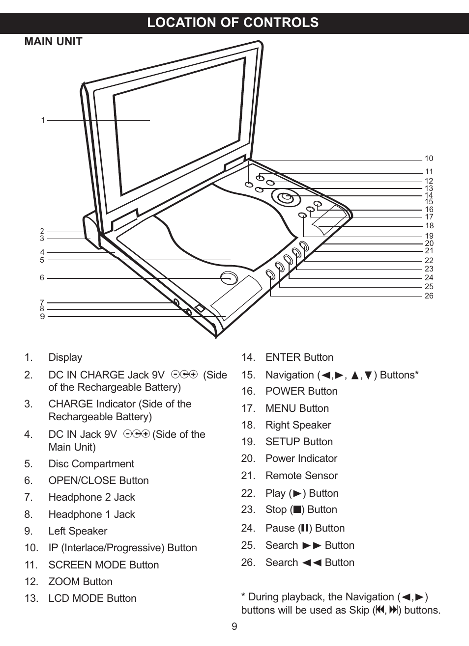 Location of controls, Main unit | Memorex MVDP1083 User Manual | Page 10 / 46