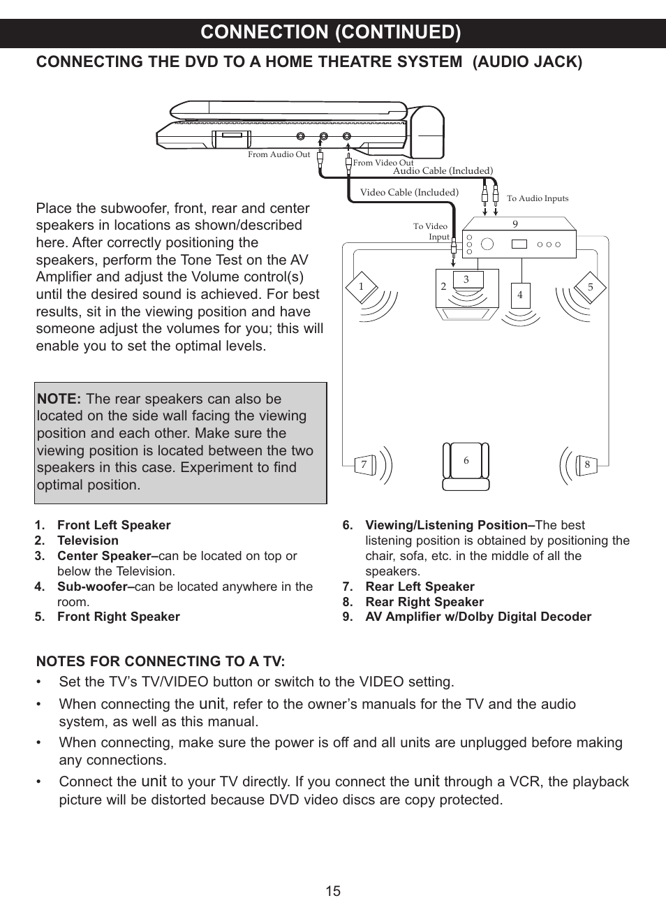 Connection (continued), Unit | Memorex MVDP1083 User Manual | Page 16 / 46