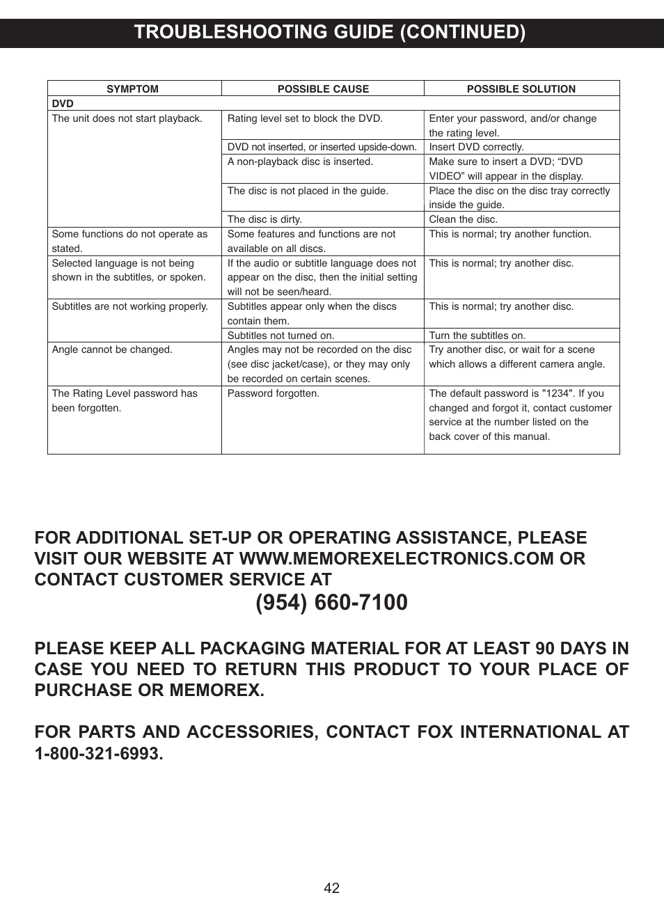 Troubleshooting guide (continued) | Memorex MVDP1083 User Manual | Page 43 / 46