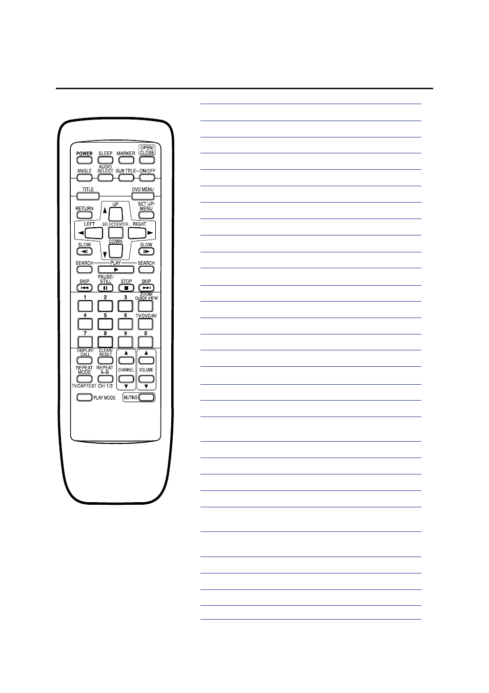 10 remote control | Memorex MVD2256 User Manual | Page 10 / 52