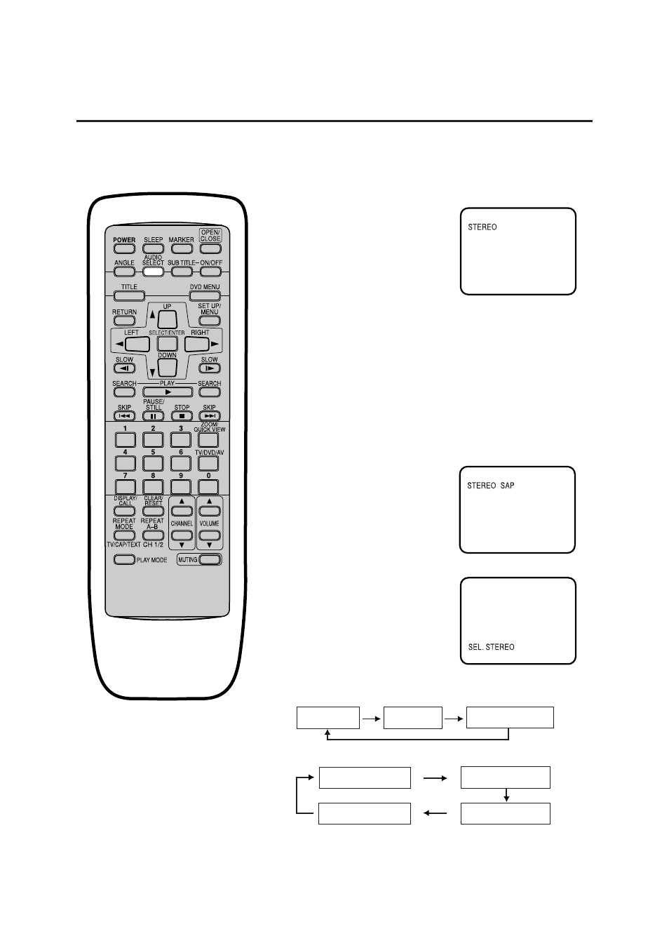 Stereo and separate audio program (sap) | Memorex MVD2256 User Manual | Page 24 / 52