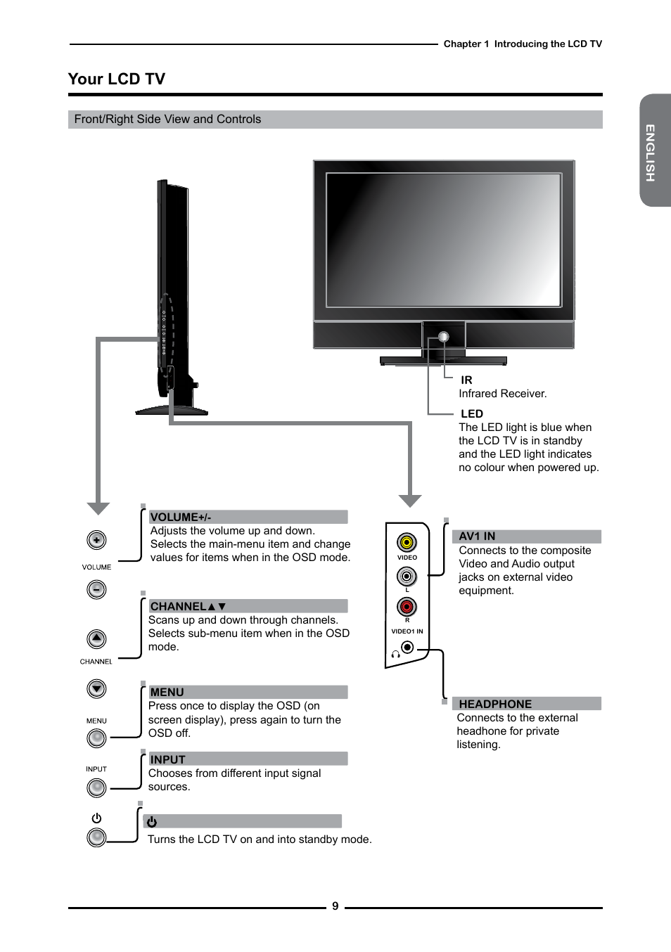 Your lcd tv | Memorex MLT3221 User Manual | Page 13 / 53