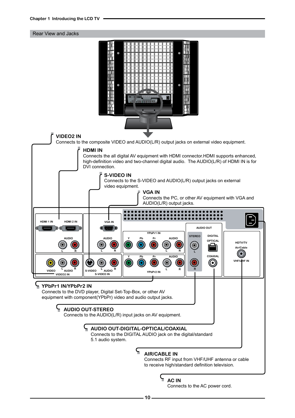 Vga in, Ypbpr in/ypbpr2 in, Video2 in | Hdmi in, Ac in, S-video in, Audio out-stereo, Audio out-digital-optical/coaxial, Air/cable in, Rear view and jacks | Memorex MLT3221 User Manual | Page 14 / 53
