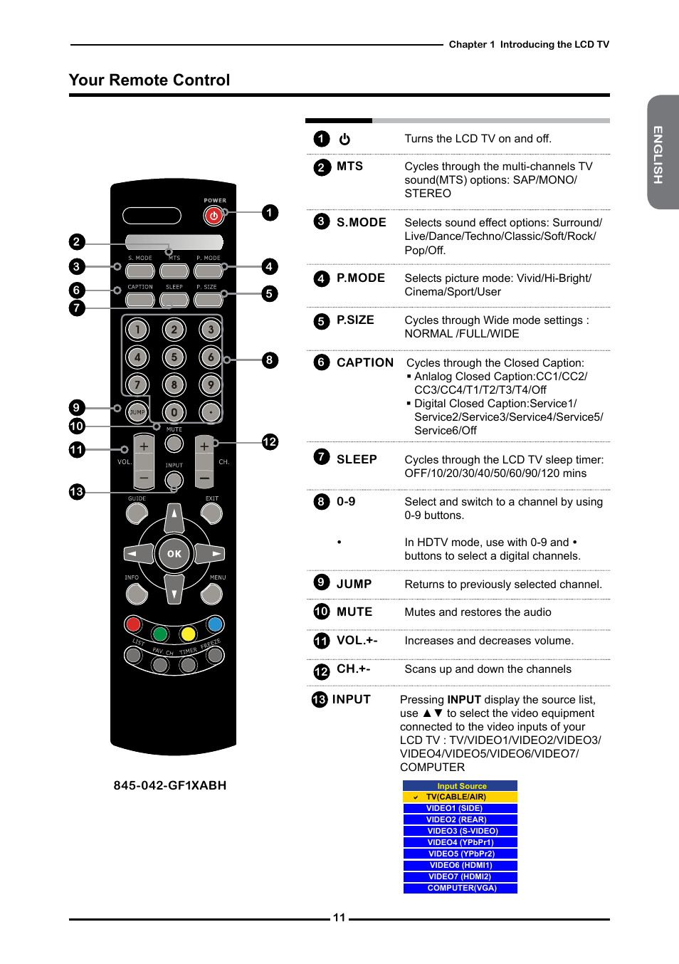 Your remote control | Memorex MLT3221 User Manual | Page 15 / 53