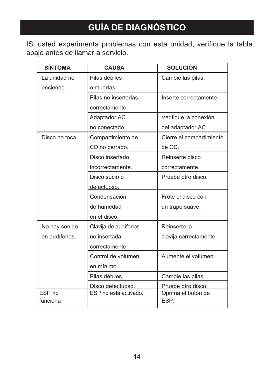 Guía de diagnóstico | Memorex MD6460 User Manual | Page 32 / 34