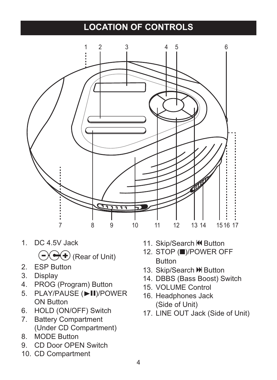 Location of controls | Memorex MD6460 User Manual | Page 5 / 34