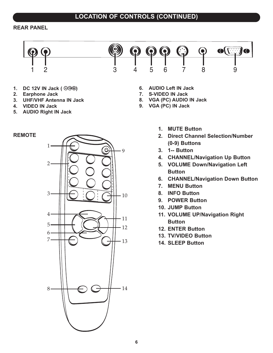 Memorex MLT1522 User Manual | Page 7 / 34