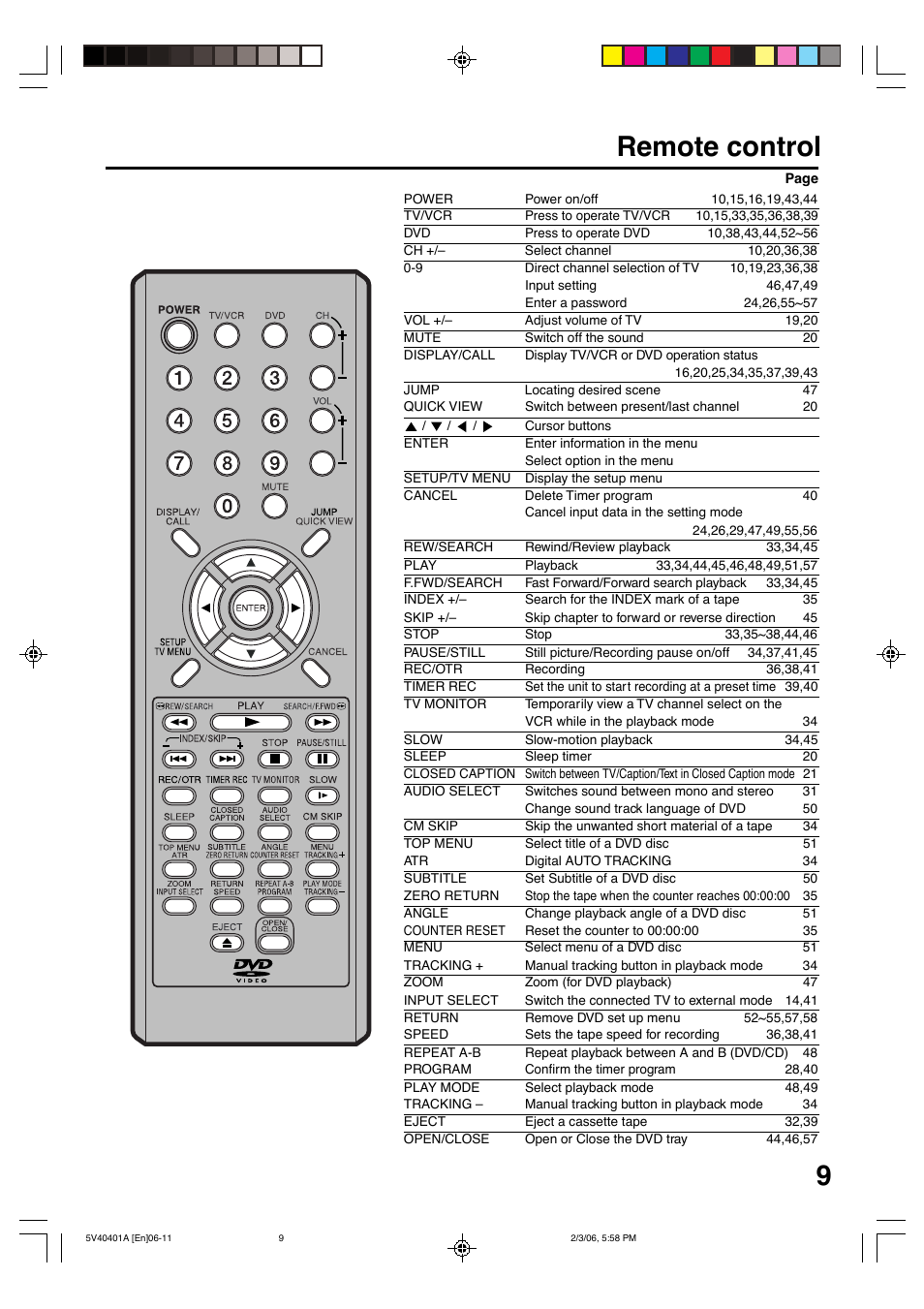 Remote control | Memorex MVDT2002A User Manual | Page 9 / 65