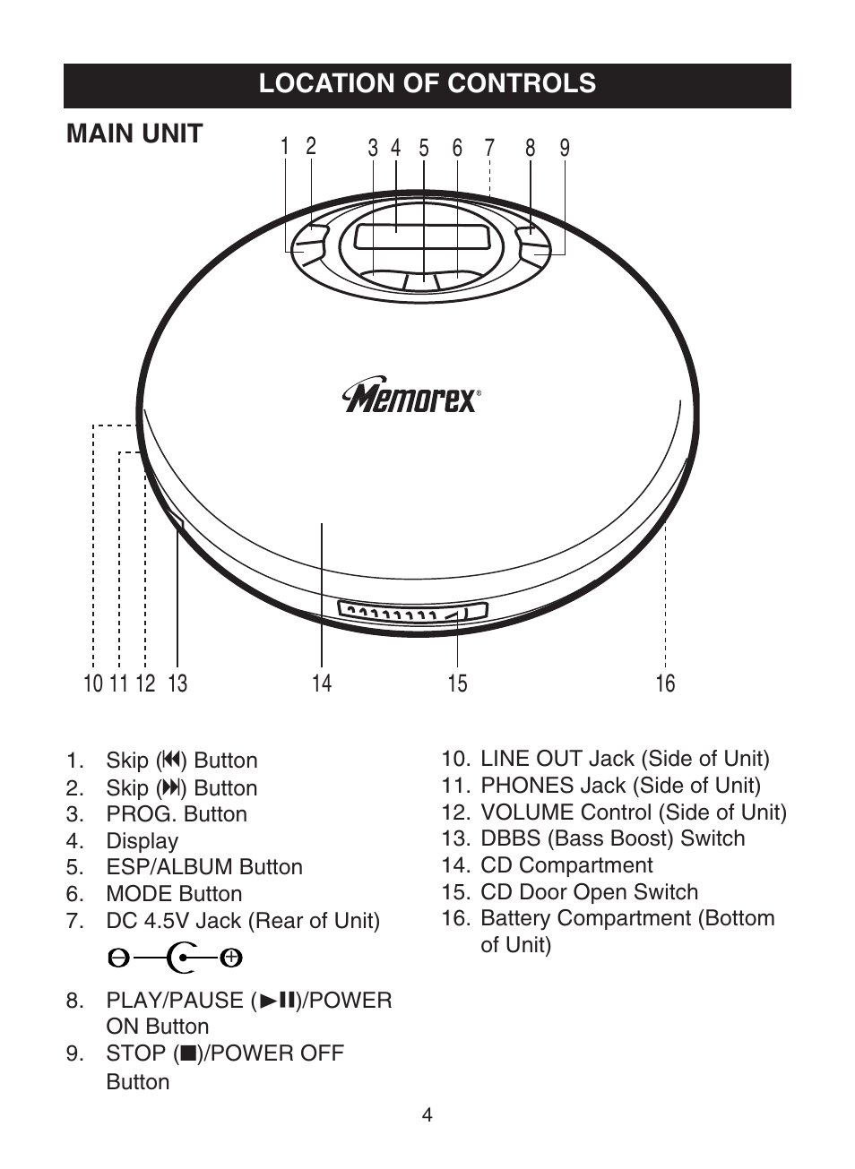 Location of controls, Main unit | Memorex MPD8802 User Manual | Page 5 / 22